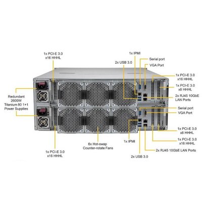 сервер SuperMicro SSG-6049SP-DE2CR90