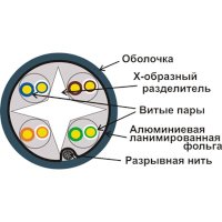 витая пара TWT TWT-6FTP-GY Серый